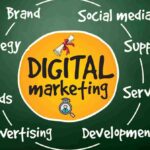 Digital Marketing's Impact on University Recruitment